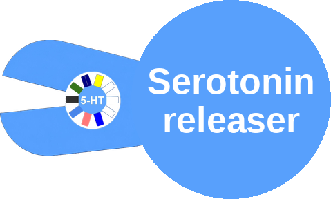 Serotonin releaser — mechanism peg (Ballicules)
