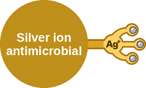 Silver ion antimicrobial — mechanism peg (Ballicules)