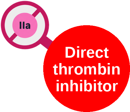 Direct thrombin inhibitor — mechanism peg (Ballicules)