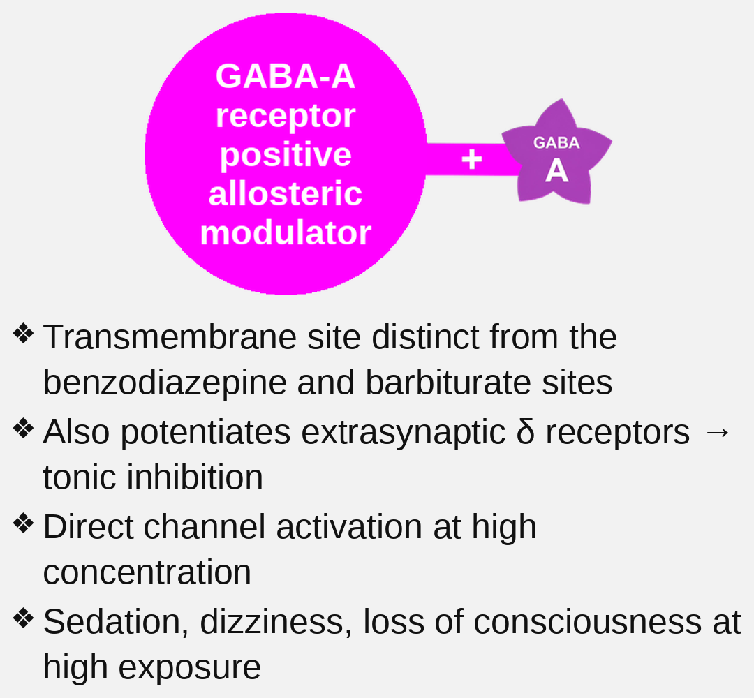 neurosteroid site