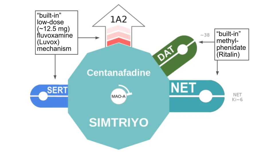 Centanafadine — The ballicule, annotated