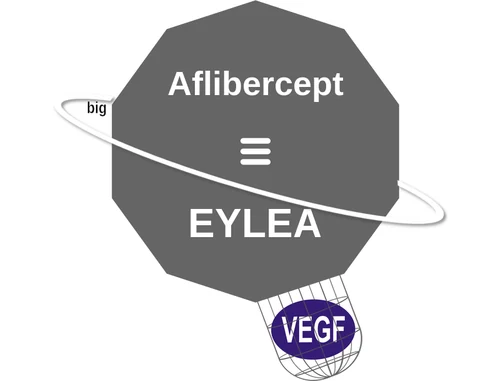 Aflibercept ballicule — decagon diagram of its receptor and enzyme targets
