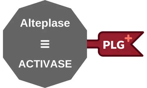 Alteplase ballicule — decagon diagram of its receptor and enzyme targets