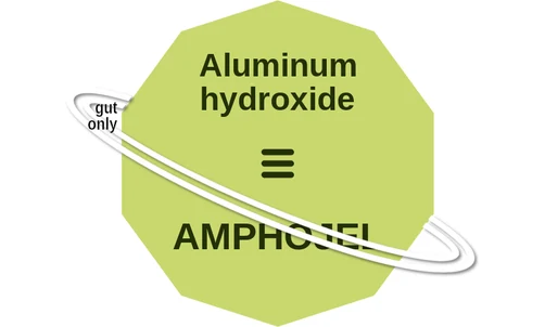 Aluminum hydroxide ballicule — decagon diagram of its receptor and enzyme targets