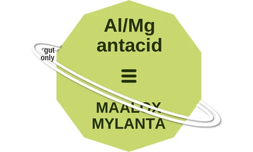 Al/Mg antacid ballicule — decagon diagram of its receptor and enzyme targets