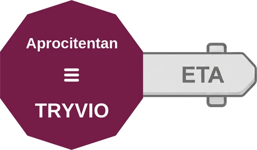 Aprocitentan ballicule — decagon diagram of its receptor and enzyme targets