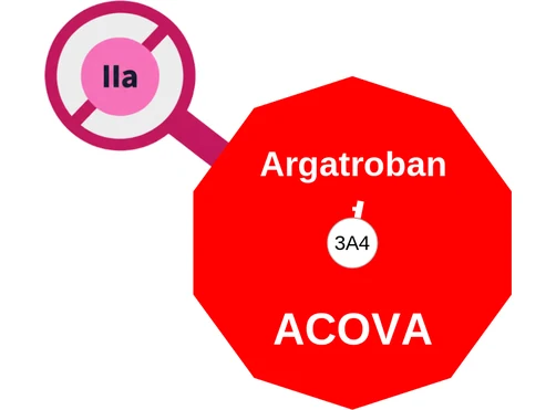Argatroban ballicule — decagon diagram of its receptor and enzyme targets