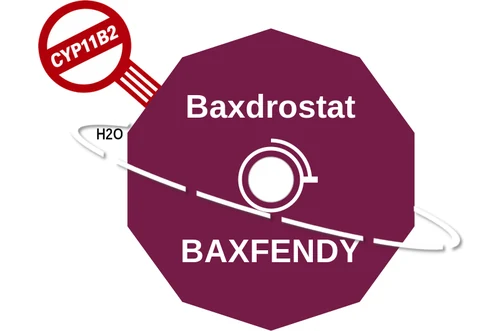 Baxdrostat ballicule — decagon diagram of its receptor and enzyme targets