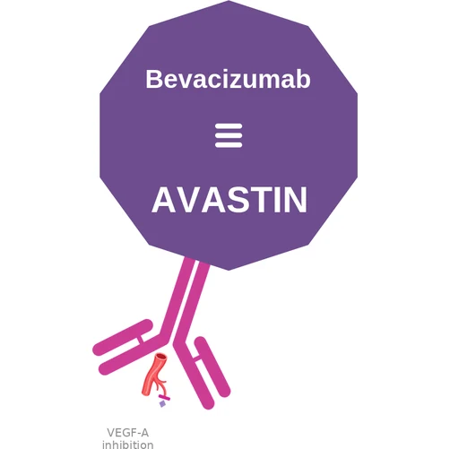 Bevacizumab ballicule — decagon diagram of its receptor and enzyme targets