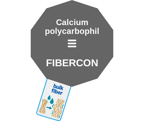 Calcium polycarbophil ballicule — decagon diagram of its receptor and enzyme targets