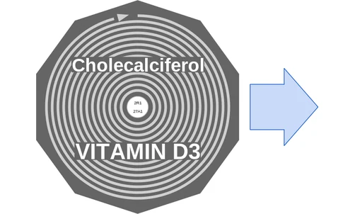 Cholecalciferol ballicule — decagon diagram of its receptor and enzyme targets
