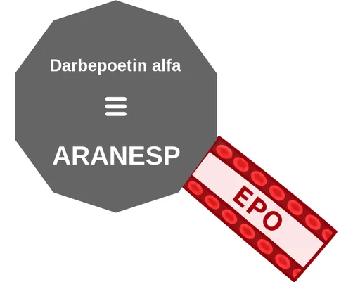Darbepoetin alfa ballicule — decagon diagram of its receptor and enzyme targets