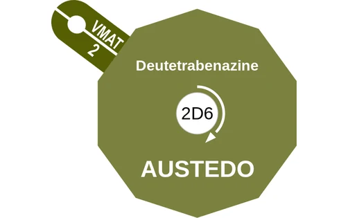 Deutetrabenazine ballicule — decagon diagram of its receptor and enzyme targets
