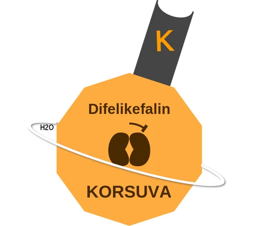 Difelikefalin ballicule — decagon diagram of its receptor and enzyme targets