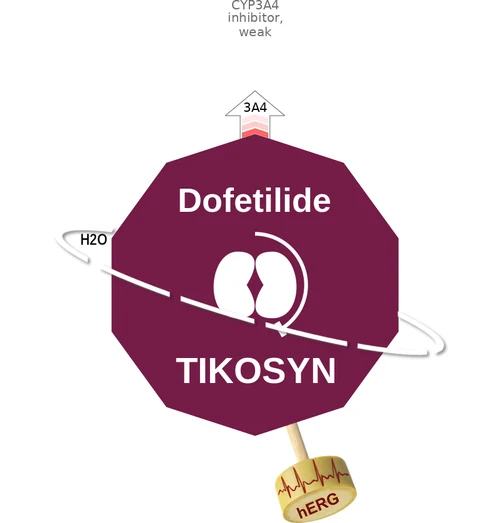 Dofetilide ballicule — decagon diagram of its receptor and enzyme targets