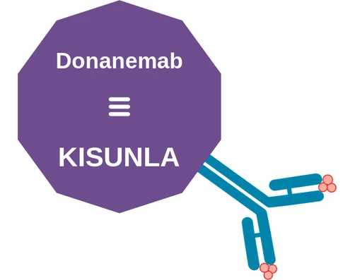 Donanemab ballicule — decagon diagram of its receptor and enzyme targets