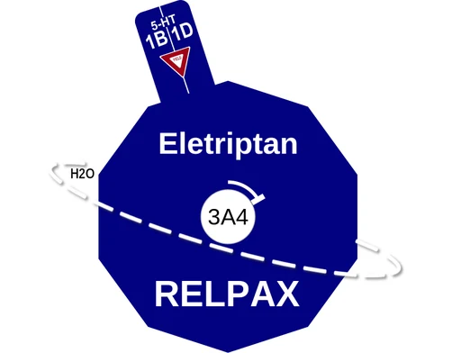 Eletriptan ballicule — decagon diagram of its receptor and enzyme targets