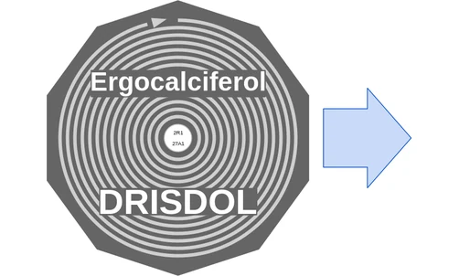Ergocalciferol ballicule — decagon diagram of its receptor and enzyme targets