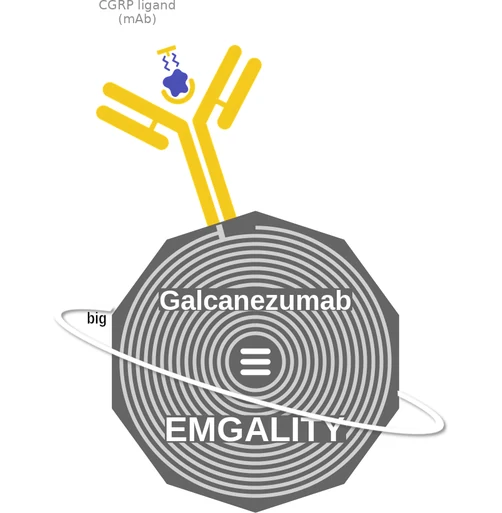 Galcanezumab ballicule — decagon diagram of its receptor and enzyme targets