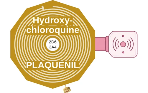 Hydroxychloroquine ballicule — decagon diagram of its receptor and enzyme targets