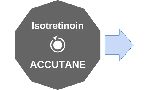 Isotretinoin ballicule — decagon diagram of its receptor and enzyme targets