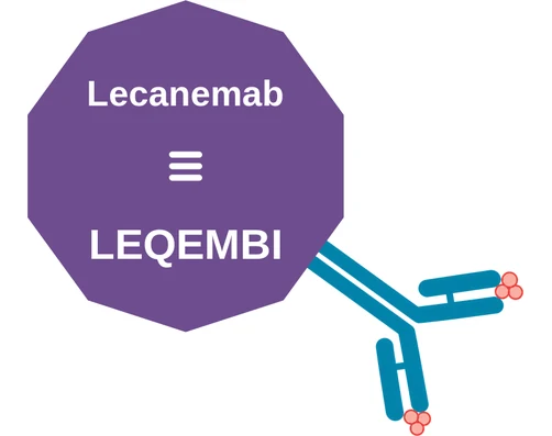 Lecanemab ballicule — decagon diagram of its receptor and enzyme targets