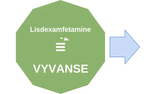 Lisdexamfetamine ballicule — decagon diagram of its receptor and enzyme targets