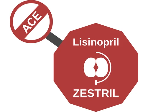 Lisinopril ballicule — decagon diagram of its receptor and enzyme targets
