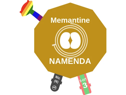 Memantine ballicule — decagon diagram of its receptor and enzyme targets