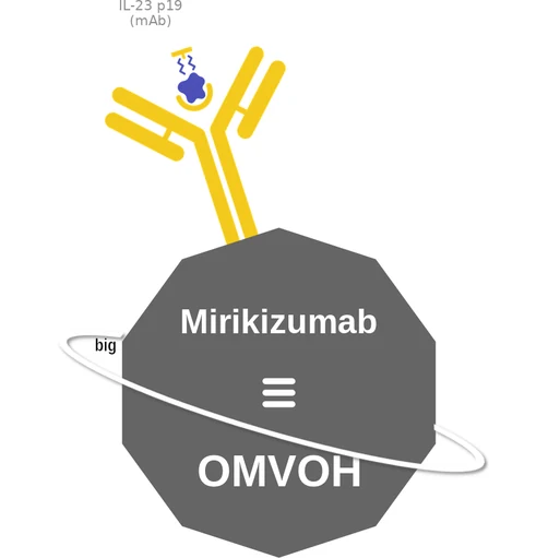 Mirikizumab ballicule — decagon diagram of its receptor and enzyme targets
