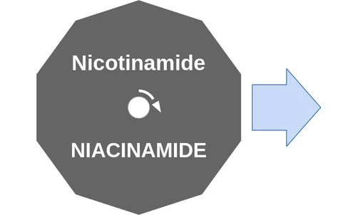 Nicotinamide ballicule — decagon diagram of its receptor and enzyme targets