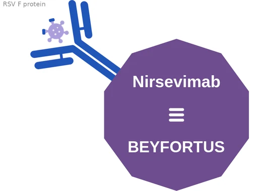 Nirsevimab ballicule — decagon diagram of its receptor and enzyme targets