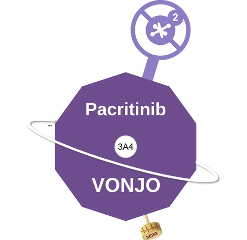 Pacritinib ballicule — decagon mechanism diagram