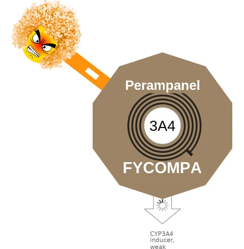 Perampanel ballicule — decagon diagram of its receptor and enzyme targets