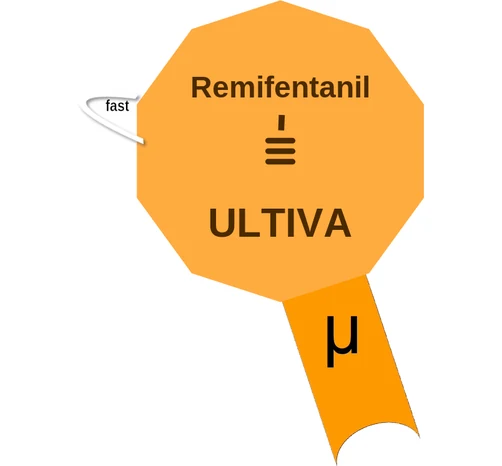 Remifentanil ballicule — decagon diagram of its receptor and enzyme targets