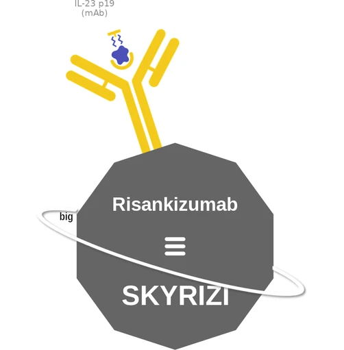 Risankizumab ballicule — decagon diagram of its receptor and enzyme targets