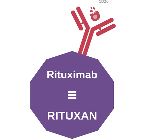 Rituximab ballicule — decagon diagram of its receptor and enzyme targets