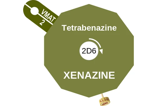 Tetrabenazine ballicule — decagon diagram of its receptor and enzyme targets