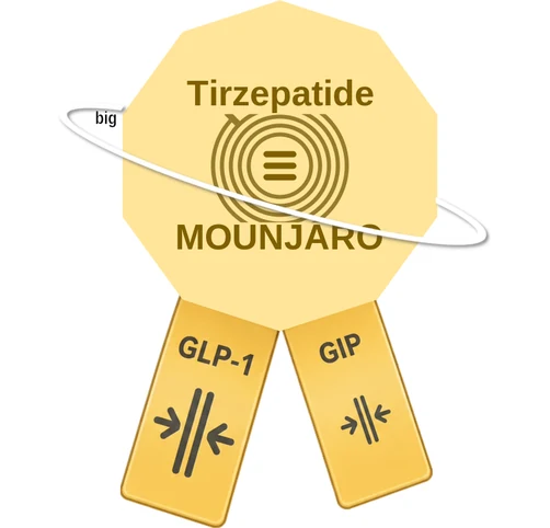 Tirzepatide ballicule — decagon diagram of its receptor and enzyme targets