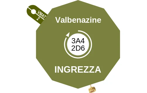 Valbenazine ballicule — decagon diagram of its receptor and enzyme targets