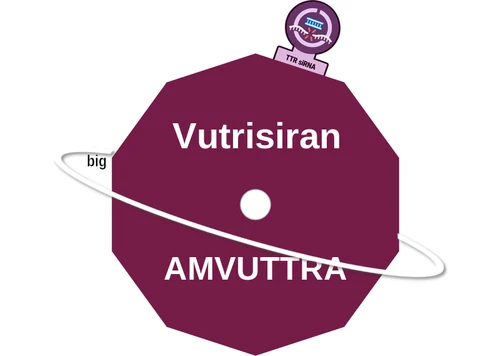 Vutrisiran ballicule — decagon diagram of its receptor and enzyme targets