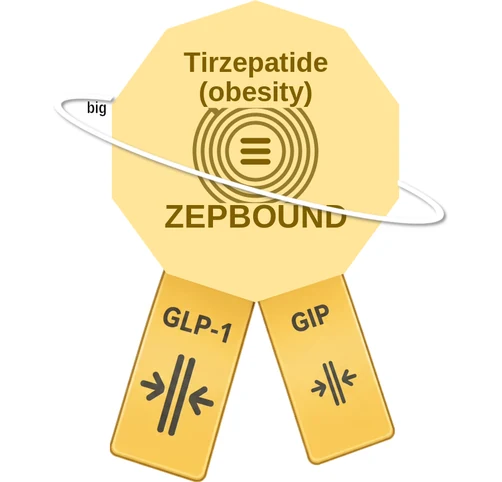 Tirzepatide (obesity) ballicule — decagon diagram of its receptor and enzyme targets